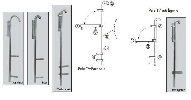 Palo porta antenna TV - Parabola